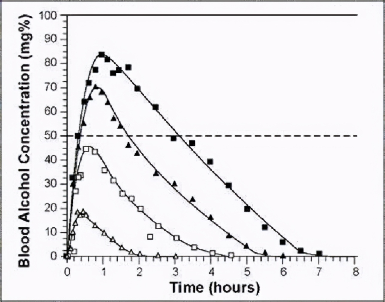酒量大小天注定？ 喝酒前吃個饅頭就能多喝幾杯是怎麼回事？