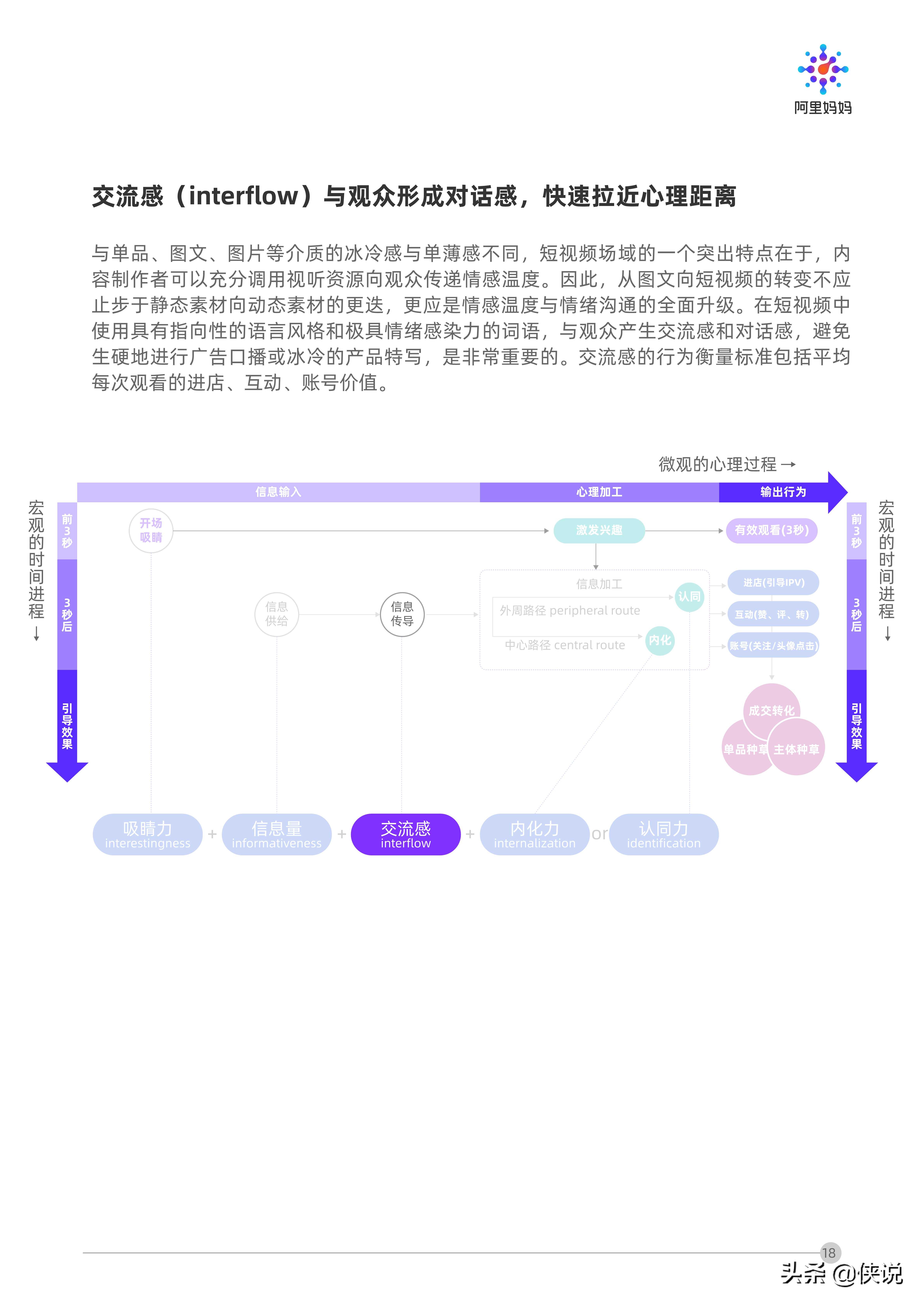 阿里妈妈：短视频营销攻略（报告）