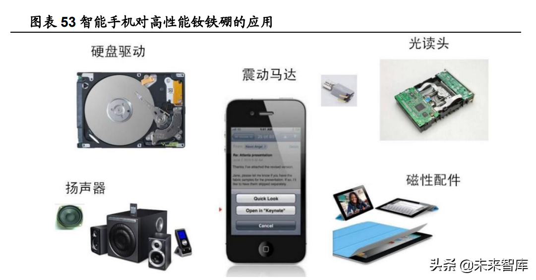 稀土产业深度报告：碳中和重塑稀土需求，工业维生素成为必需品