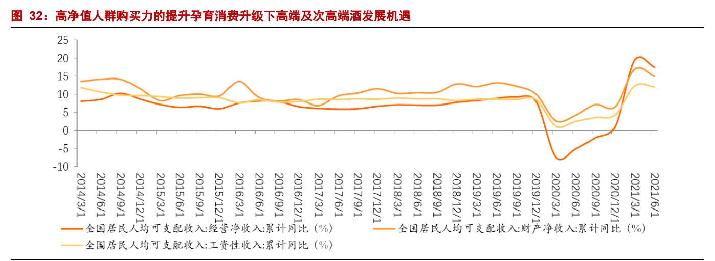 2021H1酒水行业业绩总结报告：三大亮点，四大思考