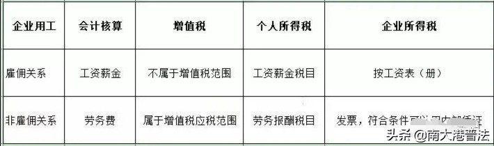 临时工到底要不要缴社保 今天统一回复