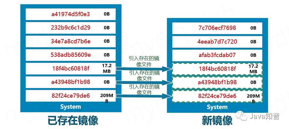 SpringBoot 2.3.x分层构建Docker镜像实践