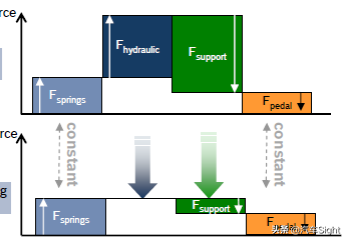 电子刹车助力系统故障频发，为何新能源厂家依