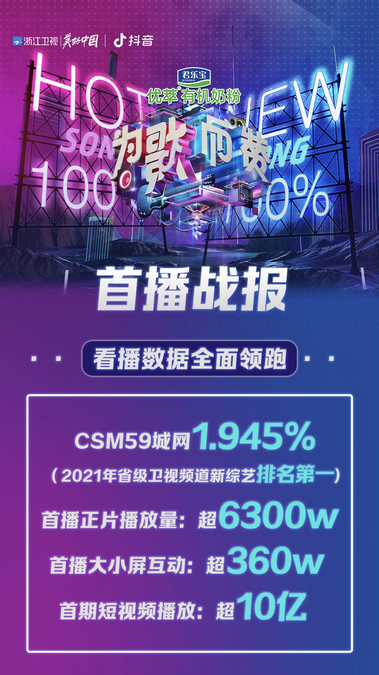 《為歌而贊》新熱歌陣營互換，誰將榮登節目第二期的冠軍寶座？