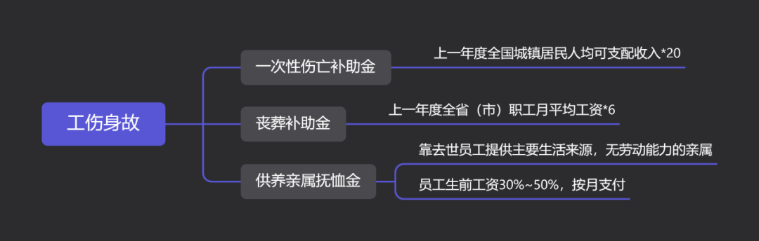 最强解读：五险一金到底是什么？有什么用？