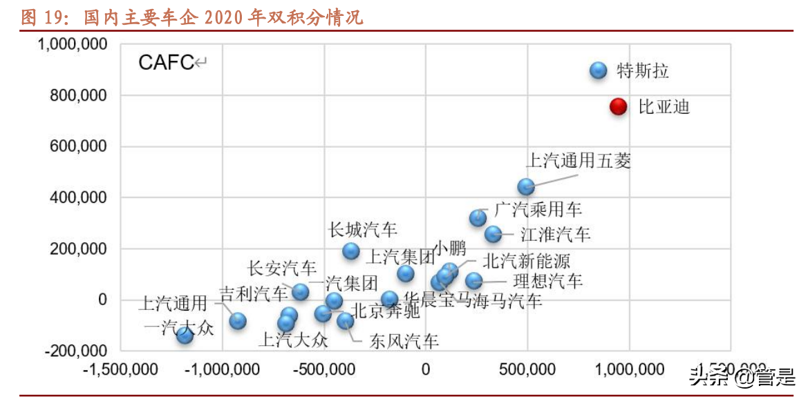 比亚迪专题研究：产品周期叠加电池加速外供，迈上新台阶
