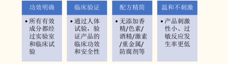 17年7000倍，男人的茅台，女人的医美，谁的网络科技？