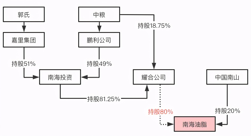 金龙鱼，油腻不油腻？