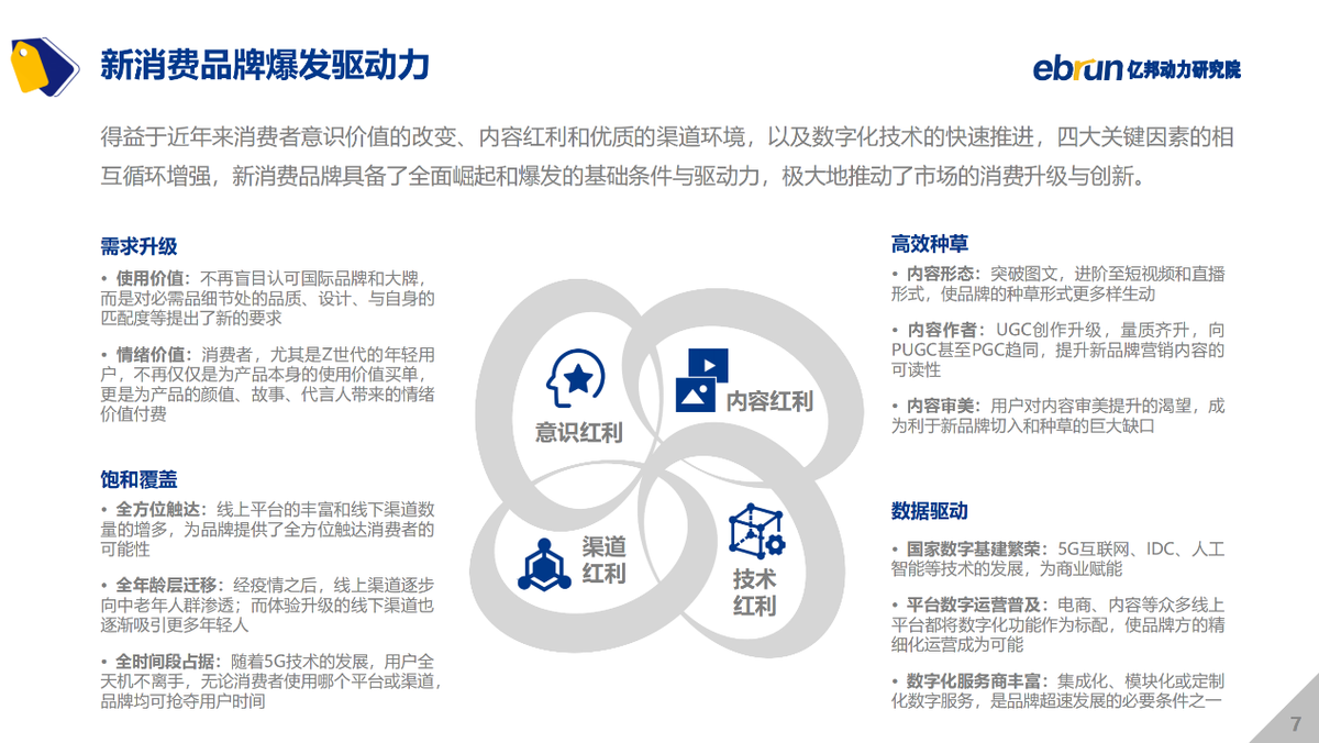 億邦動力研究院發(fā)布《2021中國新消費品牌發(fā)展洞察報告》