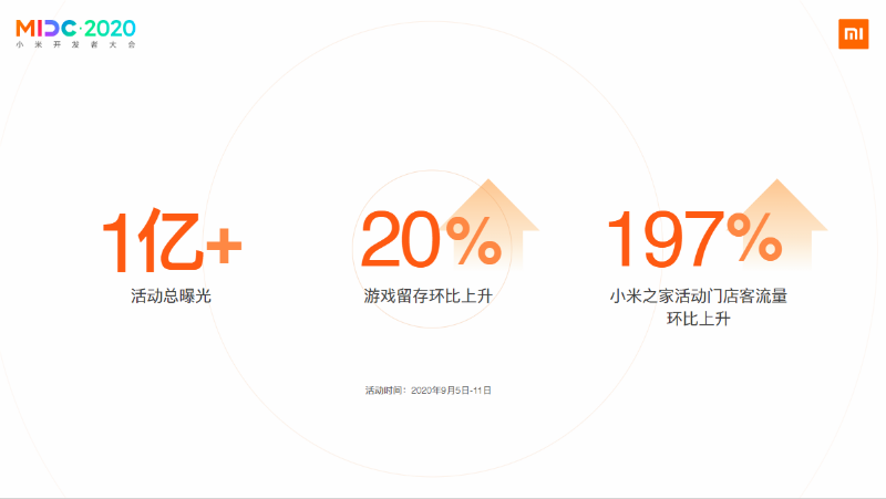 累计游戏玩家超3.6亿，小米游戏谈了谈联运思路上的新变化