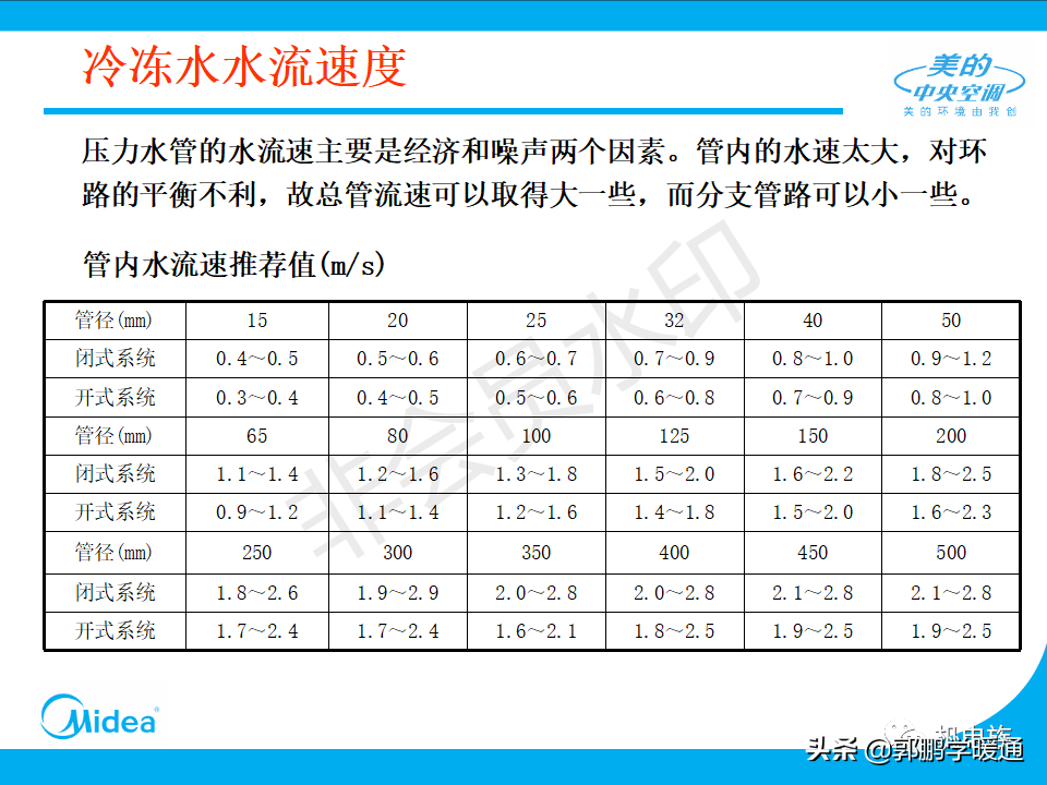 空調水系統管路設計 郭鵬學暖通 Mdeditor