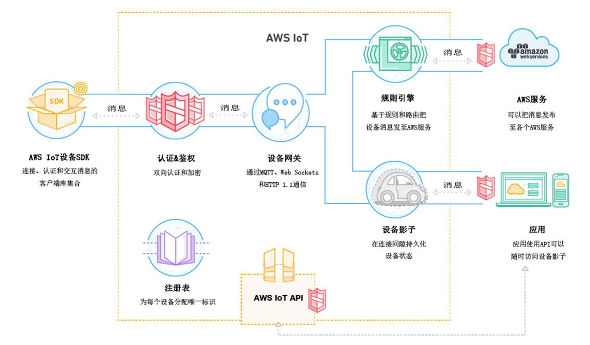 物联网关键技术：规则引擎