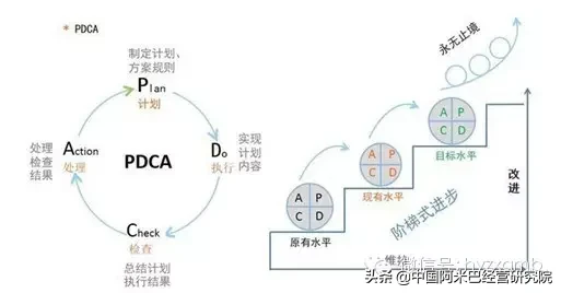 阿米巴经营模式的八大系统