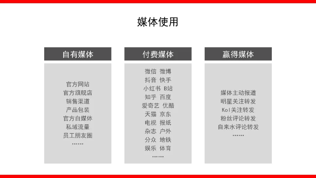 如何撰写整合营销传播全案3.0?