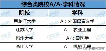刚过一本线就能上！这44所双非大学不仅专业牛，关键分低
