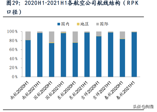 交通运输行业中报综述：货运客运冰火两重天，行业在曲折中复苏