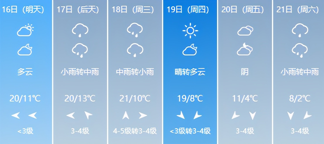 降温+雨雨雨！临沂天气要“变脸”
