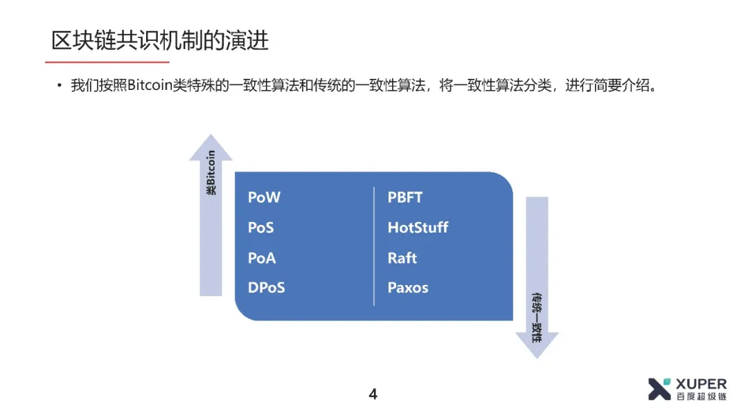 BSN官方培训精选：XuperChain共识算法介绍​