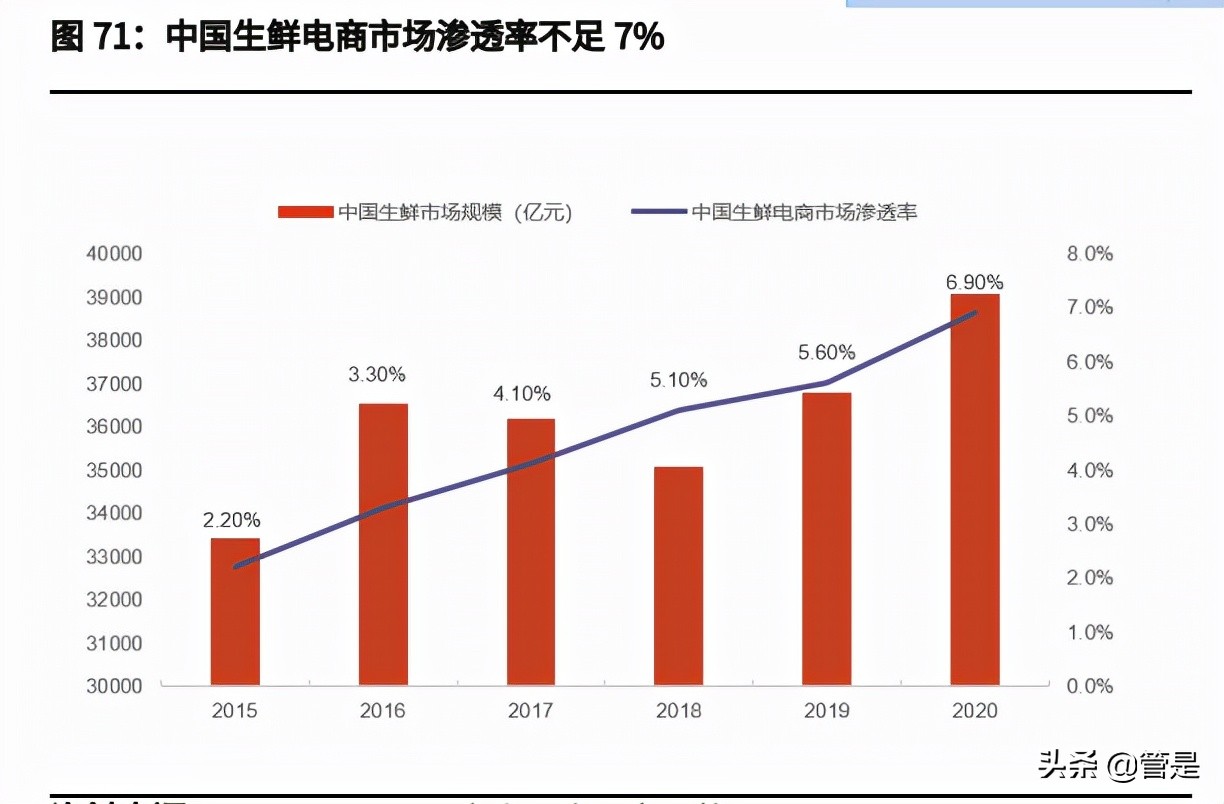 美团投资价值分析报告：本地生活独占龙头，社区团购打开成长边界