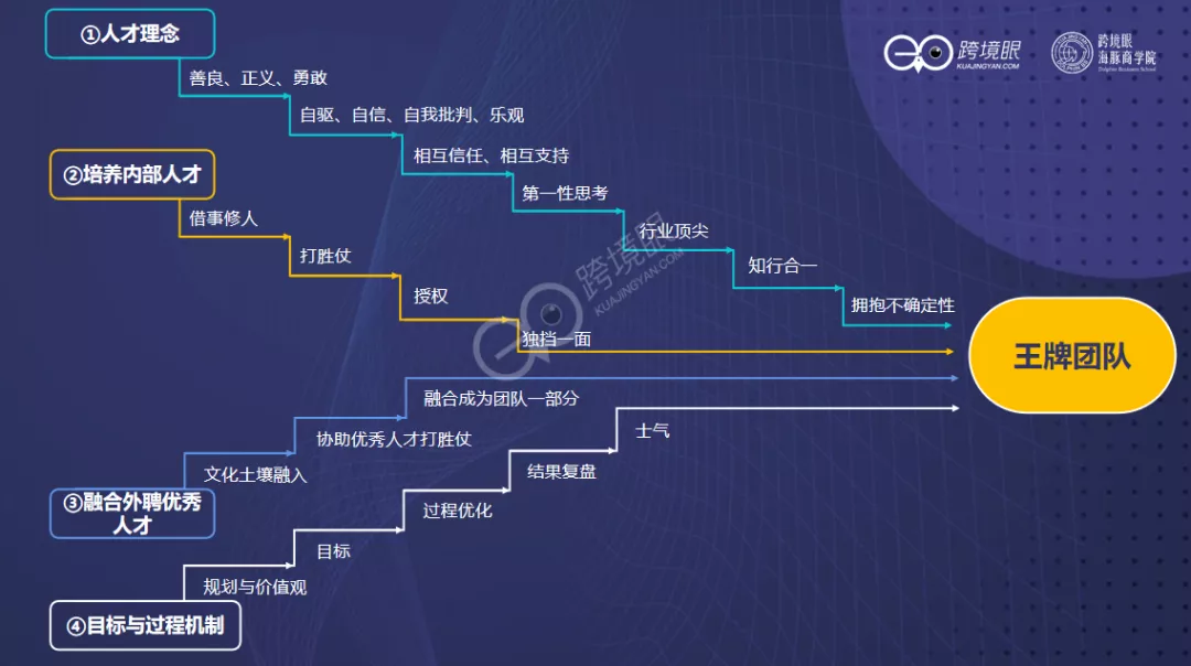 陈贤亭：1条赛道，3种模式，铺货/精品/品牌卖家如何反脆弱？