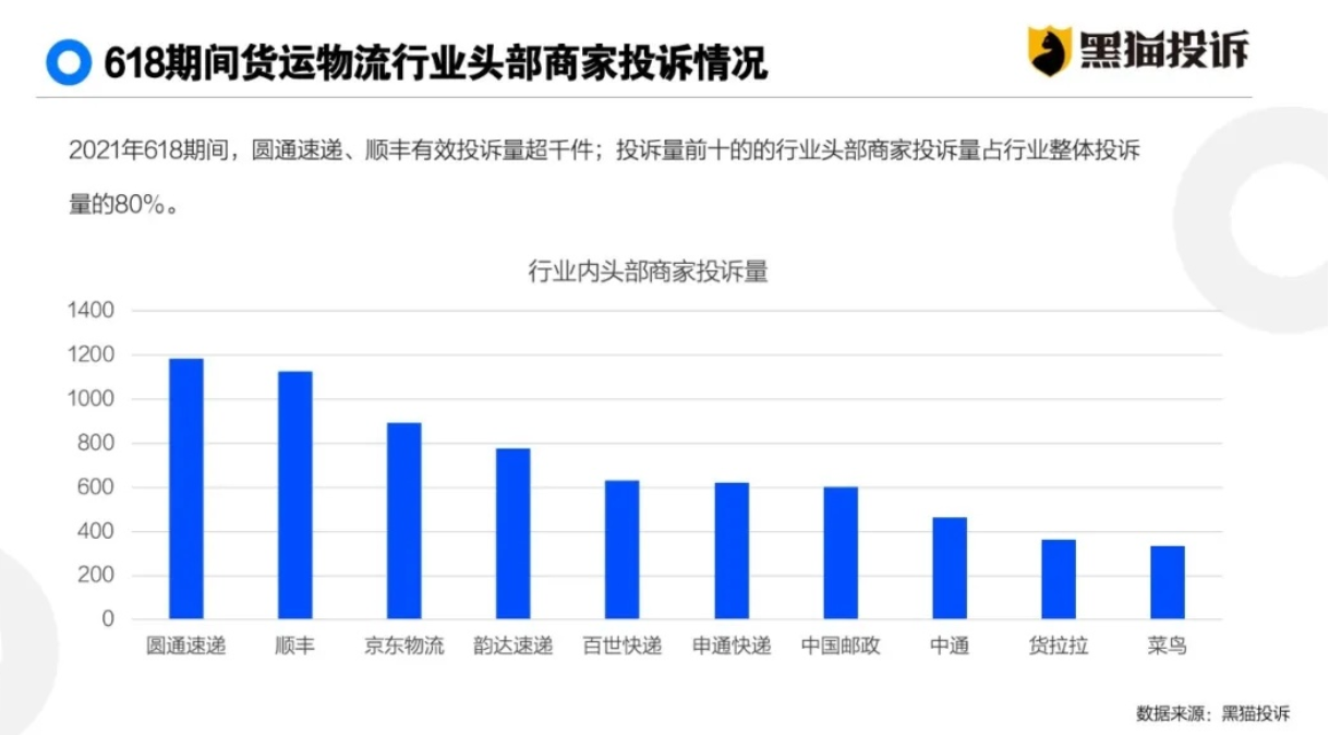 顺丰将拿出2亿元给快递员加薪？快递员一听就呵呵了