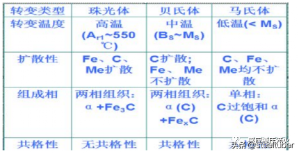 非常有用的：热处理（笔记） 收藏了，慢慢看