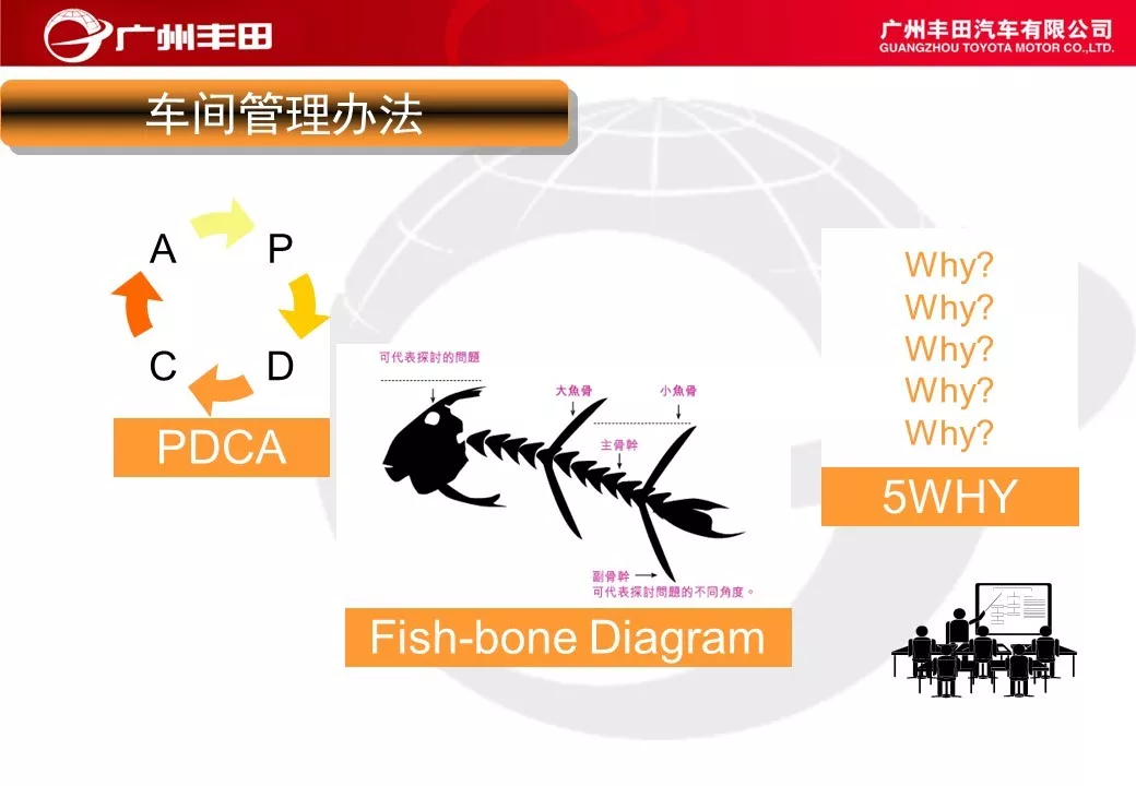 「标杆学习」学学别人家是如何进行车间管理能力提升