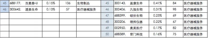 消费、医药大跌，现在还有信心买吗？