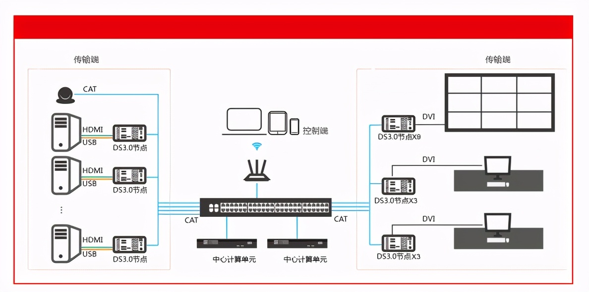 魅视科技丨以新型信息技术为依托，模训中心建设革新的思考与实践