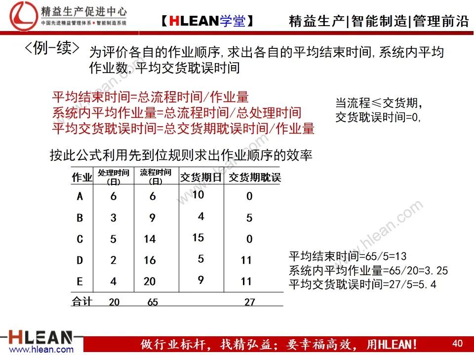 「精益学堂」生产计划与物料控制（上篇）