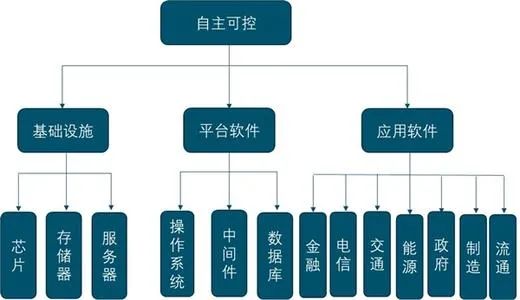 從Gartner“客戶之選”報告，看國內外RPA差異化競爭