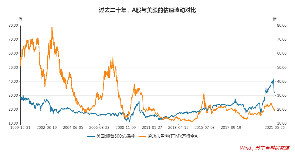 牛市卷土重来？