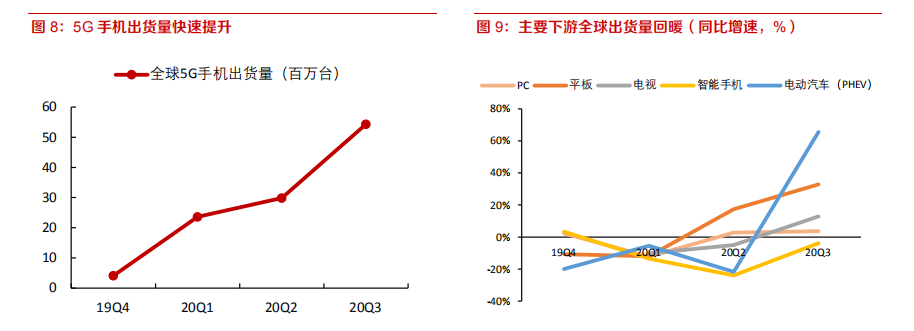 电子行业深度报告：8寸晶圆制造高景气有望持续