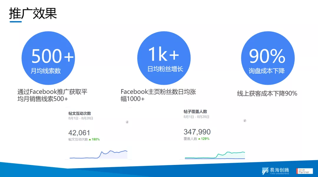案例分析｜贝朗卫浴带你揭秘外贸新时代的核心