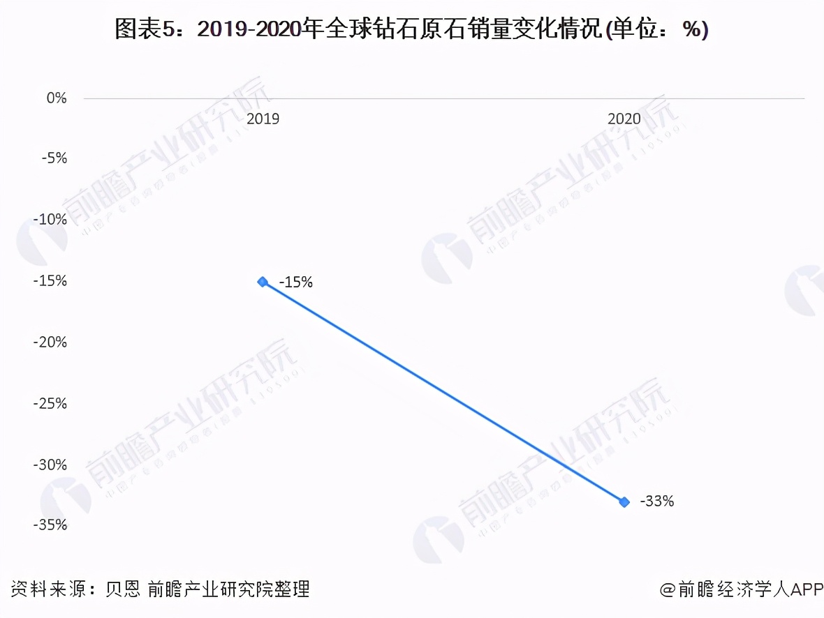 深度分析！潘多拉宣布全面采用人造钻石 合成钻石迎来发展春天？