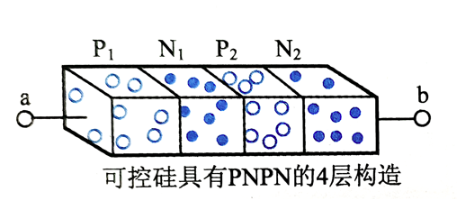 可控硅的工作原理