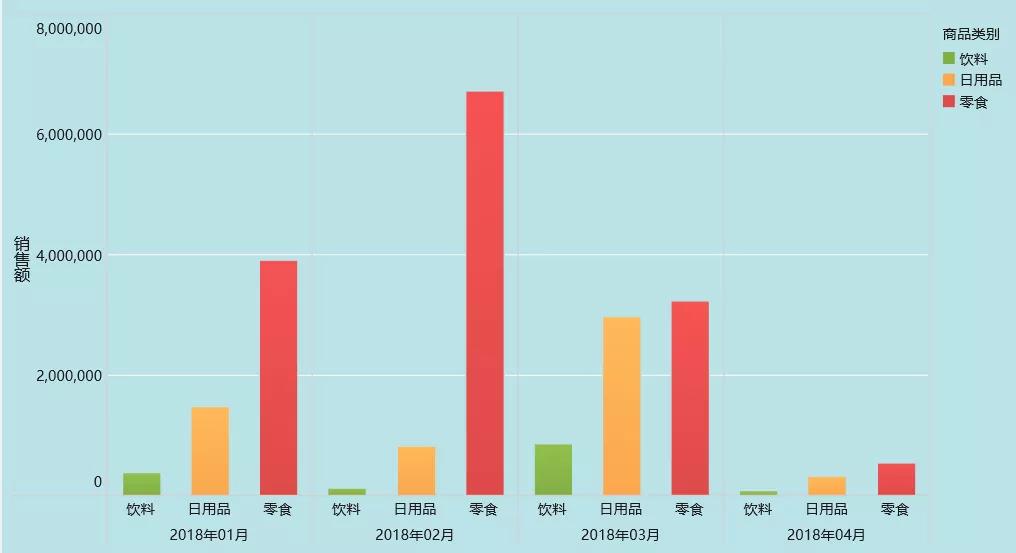 24個簡單、好看的視覺化圖表用法介紹！資料分析小白必看