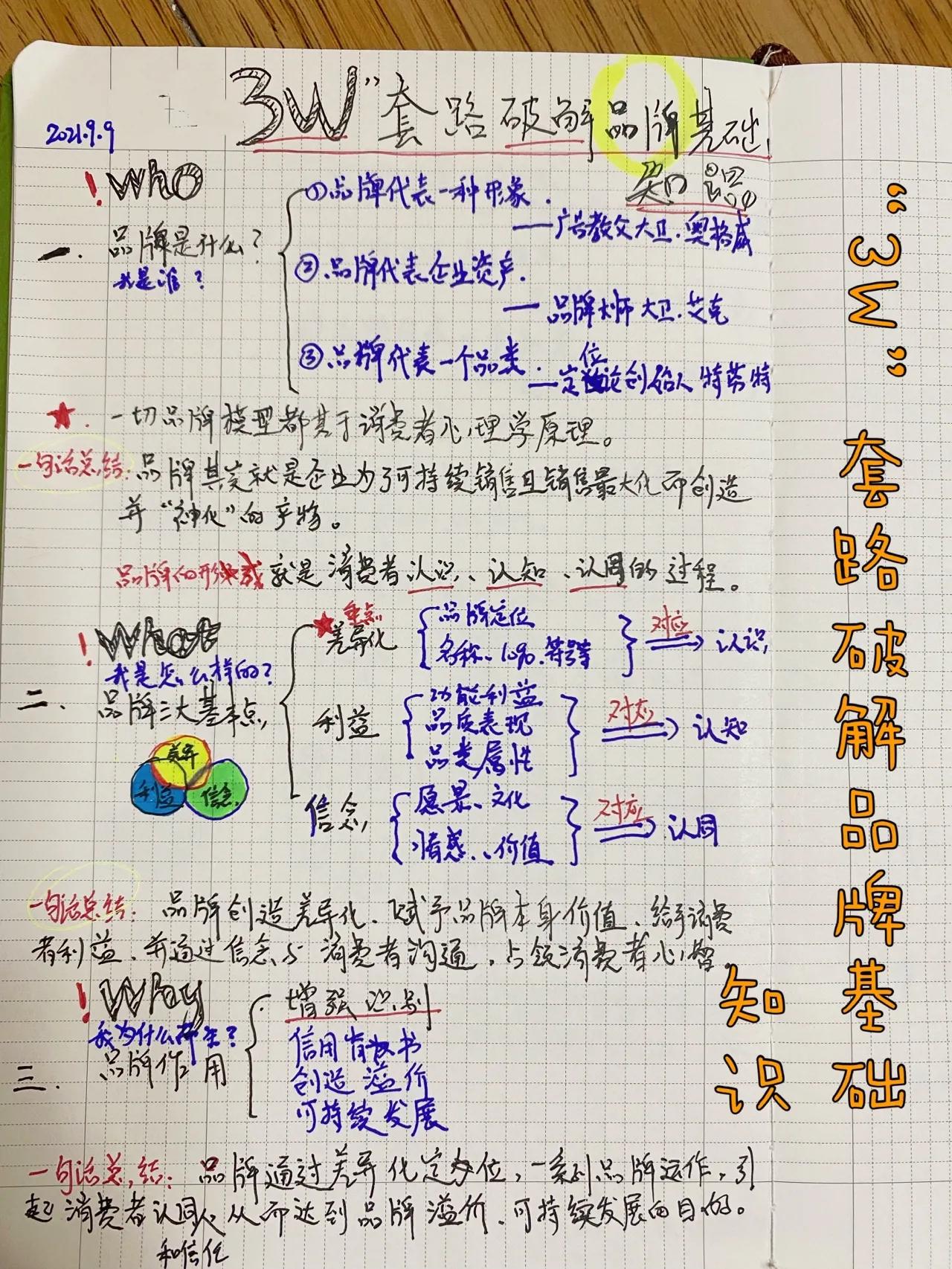 品牌策划入门，一张表看懂品牌基础！|