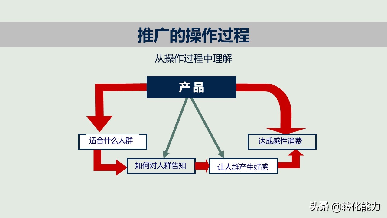 网站推广途径和要点的区别_网站推广途径和要点的区别在哪