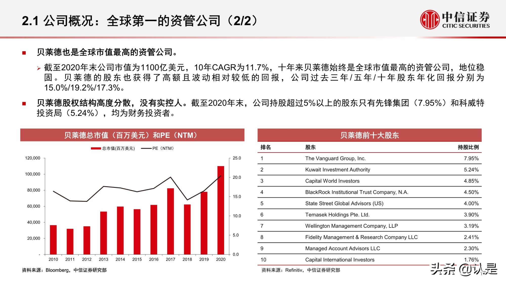 资产管理行业研究：海外资管行业变迁与优秀公司案例分析