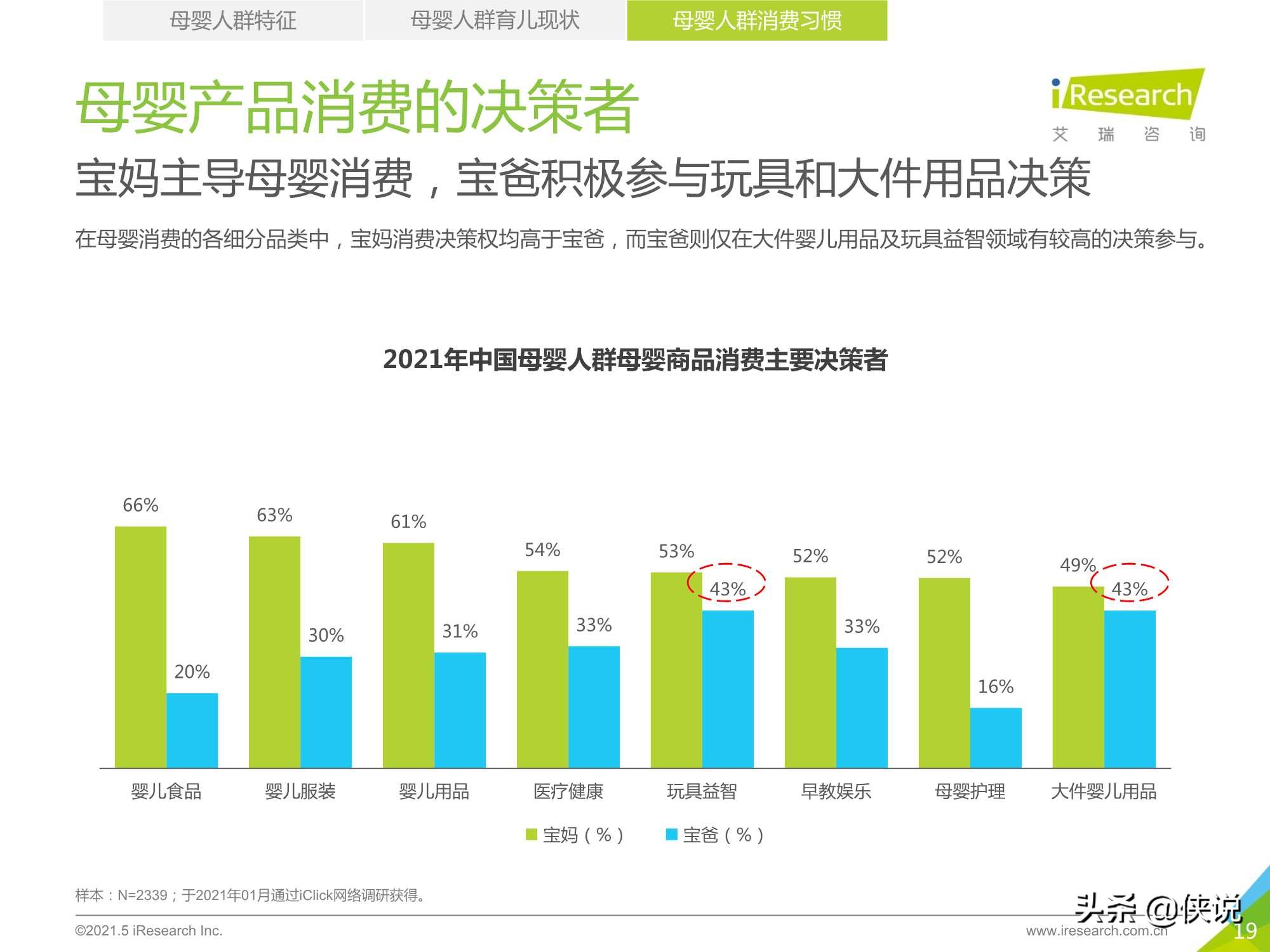 2021年中国母婴人群消费及信息获取渠道研究报告（艾瑞）