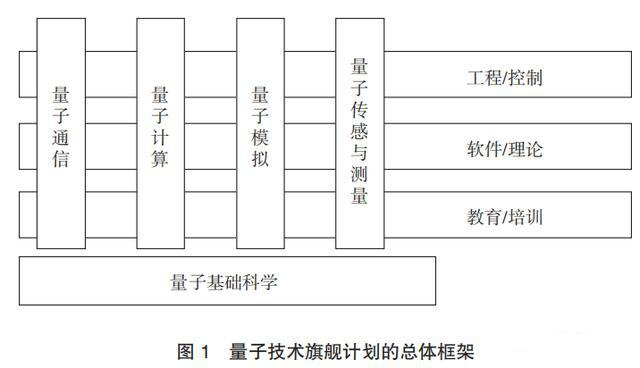 量子科技C位出道！大数据板块需要提前关注？