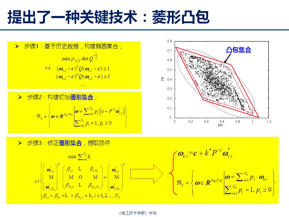 華中科技大學(xué)艾小猛：電力及綜合能源系統(tǒng)的多時間尺度優(yōu)化調(diào)度