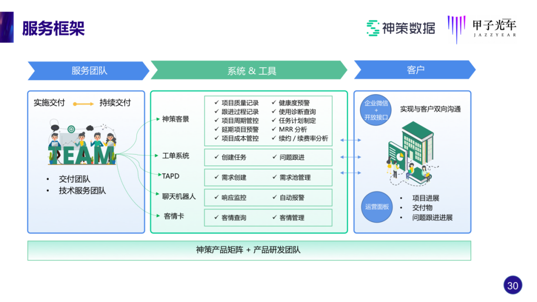 神策桑文锋：做SaaS，如何实现近100%的续费率