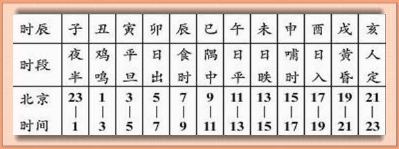 5分钟速解人们口中所说的八字，这一点都不难