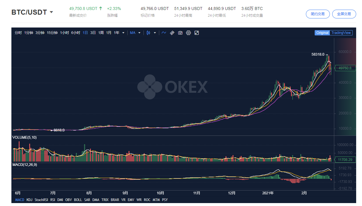 比特币太贵了！谁是下一个比特币？