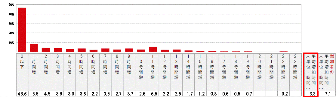 不爱买房的日本人竟然考虑「第二套房」了？