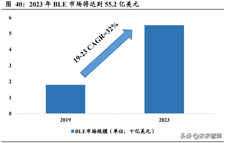 AIoT芯片产业101页深度研究报告