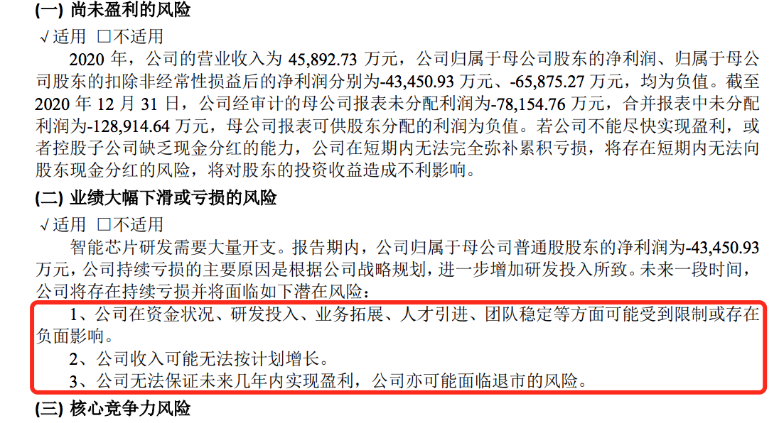 寒武纪2020年营收4.6亿：公司称增幅较小，扣非净亏损同比扩大75%