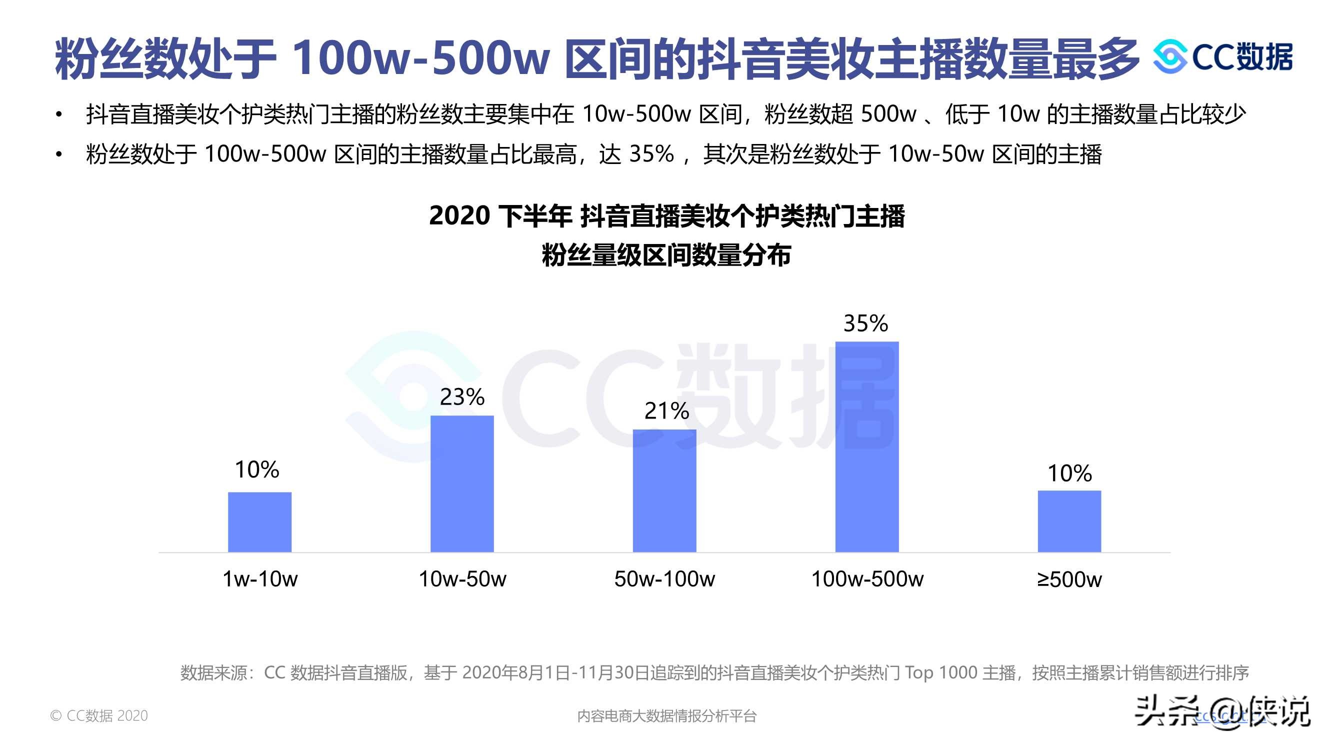 2020下半年美妆行业抖音与小红书营销报告（CC数据）